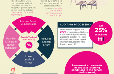 acoustics-a3-infographic-150ppi